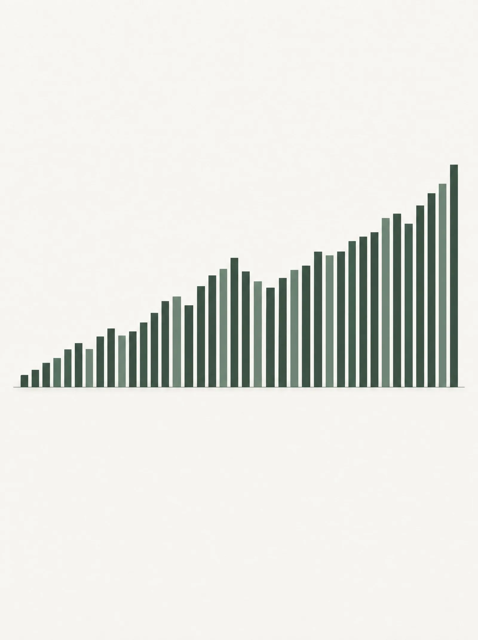 Säulendiagramm aus rund vierzig schmalen grünen Balken auf einer feinen Grundlinie, die von links nach rechts ansteigen, vor hellem Papiergrund